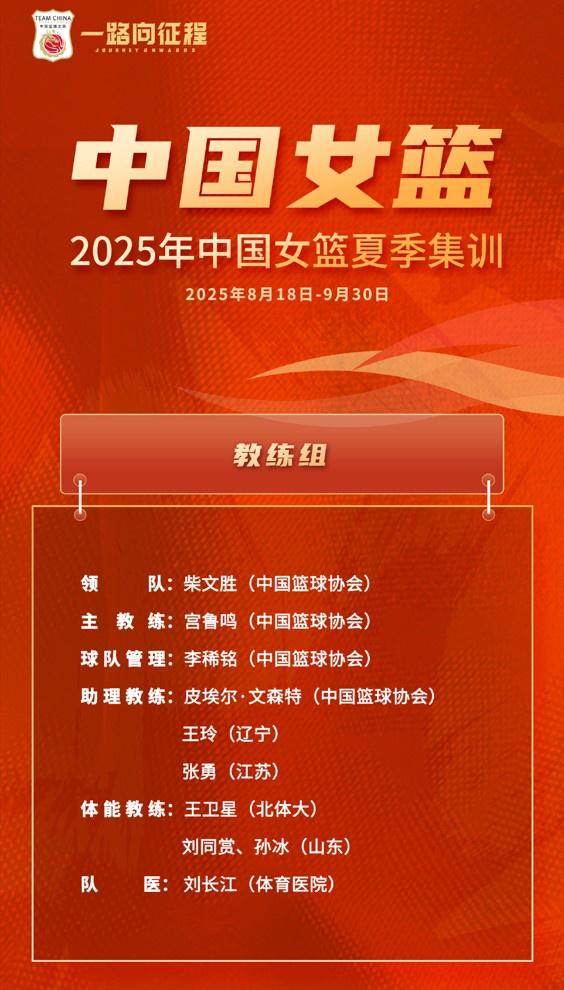 员才会有更, 直言, 轻球员为主