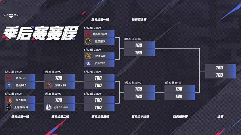 州TTG, 有亮点, 两队在常规