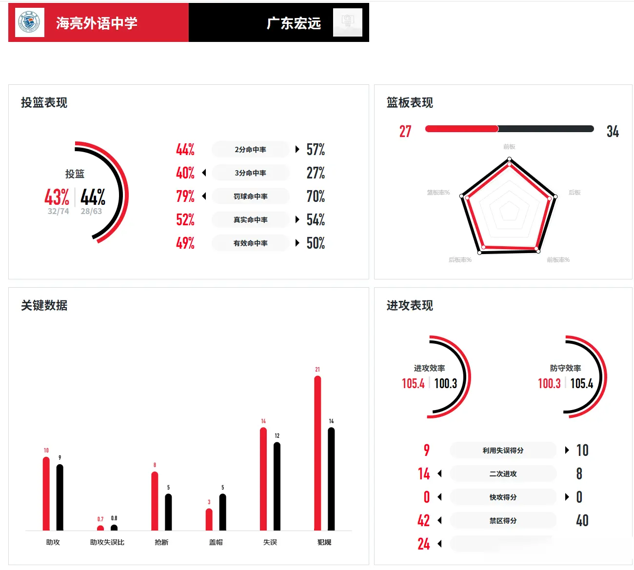 一度战至, 战斗实力是, yid