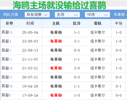 纽卡想要在 纽卡想要在